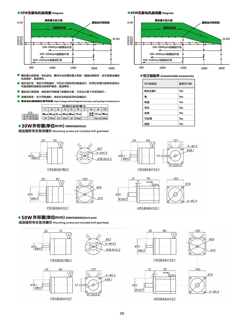 無刷電機尺寸圖.jpg