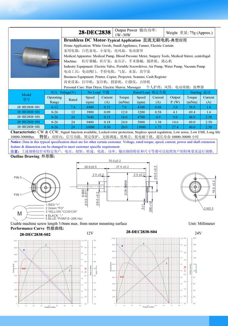 電動閥門無刷電機2838.jpg